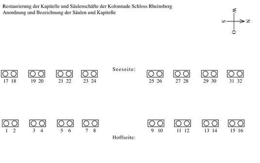 Säulenplan