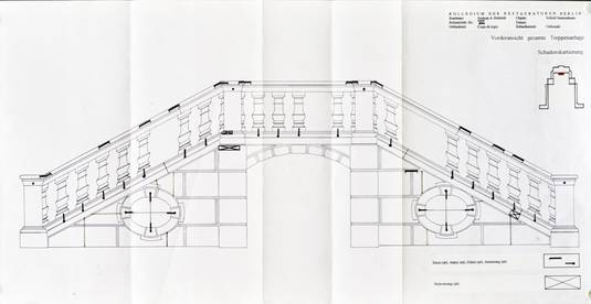 Measures mapping